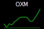 OXM